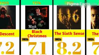 Best Horror Movies  Top 10 Best Horror Movies  Pigma Facts [upl. by Nylac]