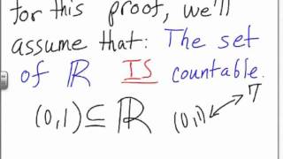 Cantors Diagonalization Argument [upl. by Yras]