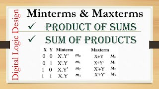 Minterms amp Maxterms [upl. by Arimak]