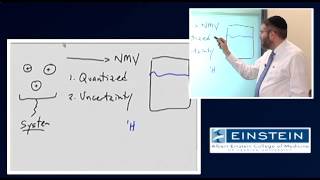 Introducing MRI Introduction to NMR  Longitudinal Component Magnetization 5 of 56 [upl. by Wright79]