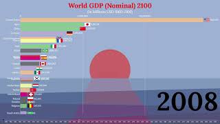 Top 20 Largest World Economies UPDATED 2023 19602100  Nominal GDP [upl. by Vasyuta38]