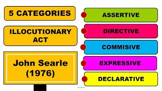 Categories of the Illocutionary Act  Oral Communication  Senior High [upl. by Candless]