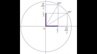 UNIT 1 Trigonometric Formulae Equations and Inequalities [upl. by Remus362]