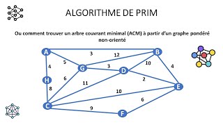 Algorithme de Prim [upl. by Firahs]