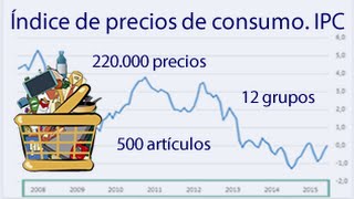 Índice de precios de consumo IPC INE [upl. by Aianat]