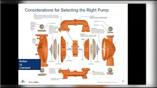 Wilden®  Basics of AODD Pumps amp the Technical Advantages [upl. by Llenral799]