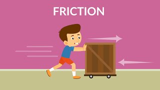 What is Friction Types of Friction  Advantages of Friction  Friction Video for Kids [upl. by Evelina]