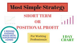 Most Simple Strategy for Short Term or Positional Trading with 2 EMA and SuperTrend Combo [upl. by Hirst]