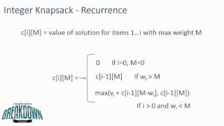 01 Knapsack Problem  Dynamic Programming [upl. by Kirtap]