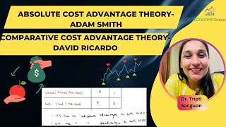 International Economics  Lesson 2  Absolute and Comparative Cost Advantage theory  Adam Smith [upl. by Ahsataj]