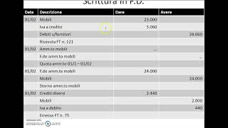 la permuta dei beni strumentali economiaaziendalepervoi [upl. by Sunshine]