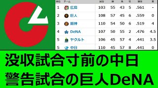 【セリーグ順位表】没収試合寸前の中日、警告試合の巨人DeNA【プロ野球、なんj、なんg反応】【野球、2ch、5chまとめ】【セ・リーグ順位表】 [upl. by Eniamraj592]