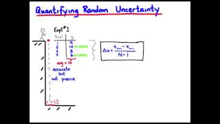 1precision accuracy random uncertainty systematic error [upl. by Ahtela827]