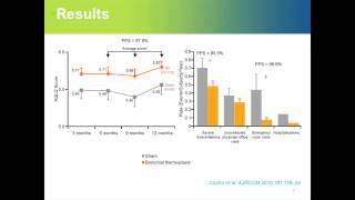 BT Clinical Outcomes Beyond the Symptoms [upl. by Galloway545]