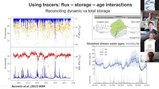 Integrating tracers in hydrological models understanding the celerityvelocity paradox [upl. by Elysee]