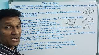 Types of Trees  Trees General Binary BST AVL Red Black B in Data Structures  Telugu [upl. by Ainav884]