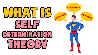 What is SelfDetermination Theory  Explained in 2 min [upl. by Alaj752]