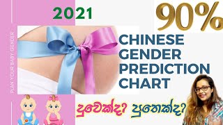 Chinese Gender Prediction Chart 2021  Plan Your Baby Gender  How To Conceive A Baby BoyBaby Girl [upl. by Ybhsa]