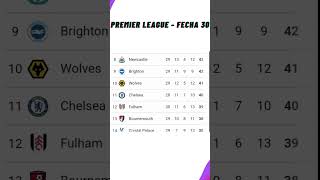 ✅Tabla de Posiciones Hoy  Premier League✅Fecha 30  2024 [upl. by Yelrihs681]