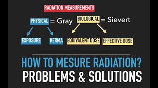 Dosimetry review quiz problems and solutions [upl. by Bate]