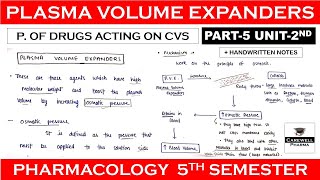 AKTU Digital Education  PharmacologyII  Plasma Volume Expanders [upl. by Sherard]