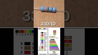 How to  33 ohm 5 band resistor example innovation electronics diy [upl. by Ulphiah]