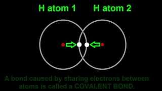 Orbitals the Basics Atomic Orbital Tutorial — probability shapes energy Crash Chemistry Academy [upl. by Llenyl]