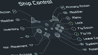 Space Engineers Xbox One Tutorial  Basic Controls [upl. by Aisat344]