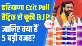 Haryana Election Exit Polls 2024 Exit Poll में हैट्रिक से चूकी BJP जानिए क्या हैं 5 बड़ी वजह  NBT [upl. by Anders969]