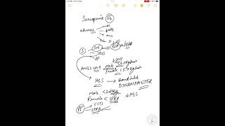 Diagnose Sarcopenia using AWGS 2019 criteria aimphysiotherapy [upl. by Ahsiuqet]