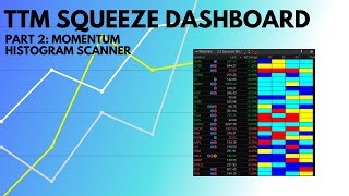 TTM Squeeze Histogram Scanner Finding momentum stocks on multiple times frames ThinkScript TOS [upl. by Eldnar]