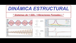 31 Implementación del método de interpolación lineal de la aceleración 8 constantes en excel [upl. by Jenesia]