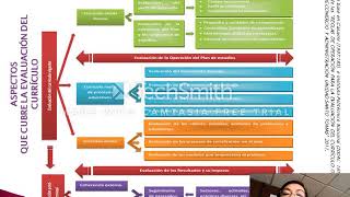 EVALUACIÓN CURRICULAR MUESTRA [upl. by Caddric]