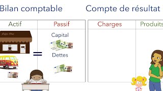 ✅ Comprendre le compte de résultat en comptabilité générale  Explications simplifiées [upl. by Angeli]