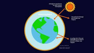 Leffet de serre et le réchauffement climatique [upl. by Krusche]