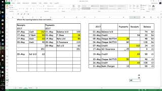 Bank Reconciliation Updating the Cash Book [upl. by Jobie501]