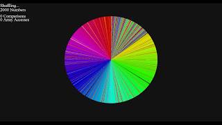 50 Sorts Visualized  Color Circle [upl. by Rebmeced]