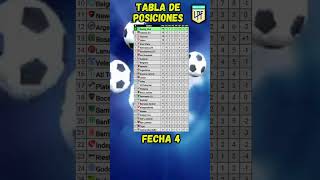 TABLA DE POSICIONES DE LA LIGA PROFESIONAL ARGENTINA 2024 FECHA 4 shorts [upl. by Kingston589]