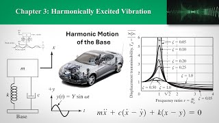 CH3 Harmonically Excited Vibration Part 3  Force Transmitted to The Base [upl. by Esdnil]