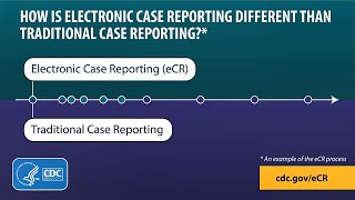 The Difference Between eCR and Traditional Case Reporting [upl. by Allebara]