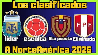 ESTAS SERAN LAS SELECCIONES CLASIFICADAS AL MUNDIAL 2026 ANÁLISIS [upl. by Sherris]