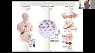 AL Amyloidosis Overview by Dr Morie Gertz [upl. by Nosredna]