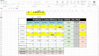 Problema 2 Costos mínimos Métodos Deterministicos [upl. by Namrak]