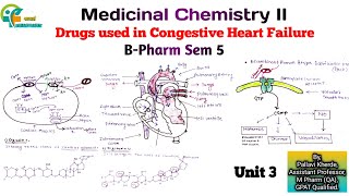 drugs used in congestive heart failure unit 3 medicinal chemistry 2 sem 5 b pharm [upl. by Turpin886]