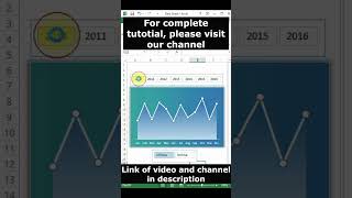 MoM Yearly Sales Trend with line Chart in Excel [upl. by Lecram380]