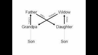 Im My Own Grandpa  Diagrammed [upl. by Lagas732]