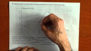 Funciones interpretación de la gráfica de una función Variación de la temperatura en una ciudad [upl. by Niattirb]