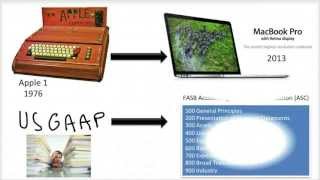 What are US GAAP and IFRS  Video Slides 120 [upl. by Ahsena591]