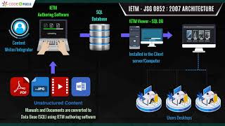 IETM JSG 0852 Architecture  Code and Pixels [upl. by Edyth]