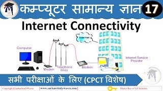 17 Internet Connectivity Types of Internet Connection Computer Basic Series in Hindi [upl. by Eeralav]